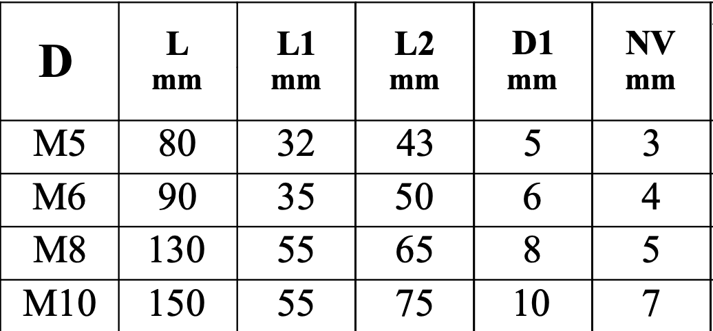 Dowel Screw - Right Thread