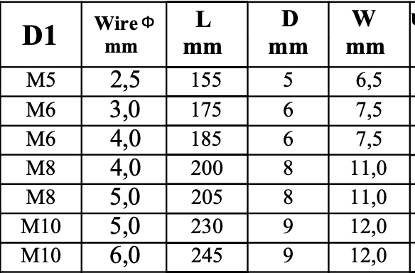 Rigging Screw/Closed Body Turnbuckle with Fork/jaw with Swage Terminal